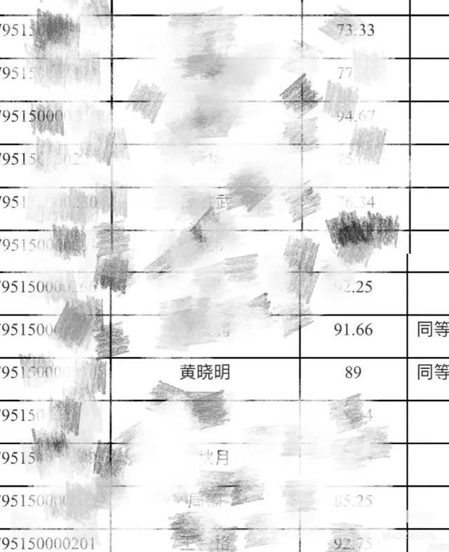 上戏公布博士研究生拟录取名单：金世佳考博上岸，黄晓明落榜称“明年再战”！