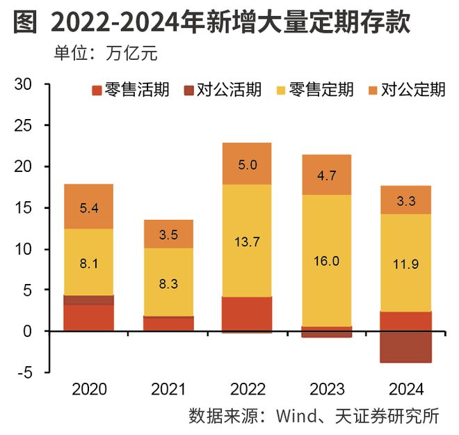 监管重视息差健康性 存贷利率降幅或收敛