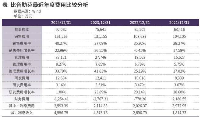 比音勒芬是永久性下跌还是扩张期阵痛？