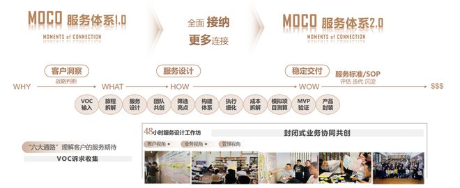 金茂服务“MOCO服务美学”升维物业价值：功能满足到情感共鸣