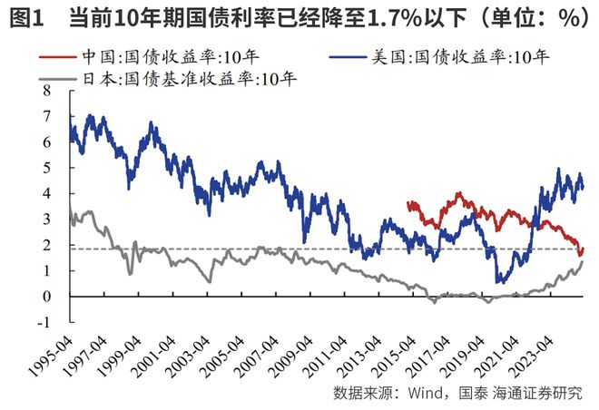 利率下行中的投资之道