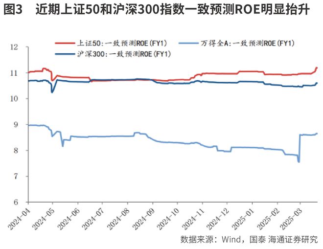 利率下行中的投资之道