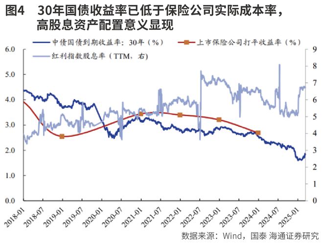 利率下行中的投资之道