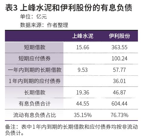 上峰水泥理性扩张