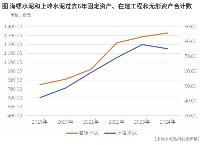 上峰水泥理性扩张