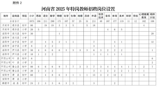 1875名，河南特岗教师招聘→