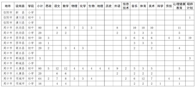 1875名，河南特岗教师招聘→