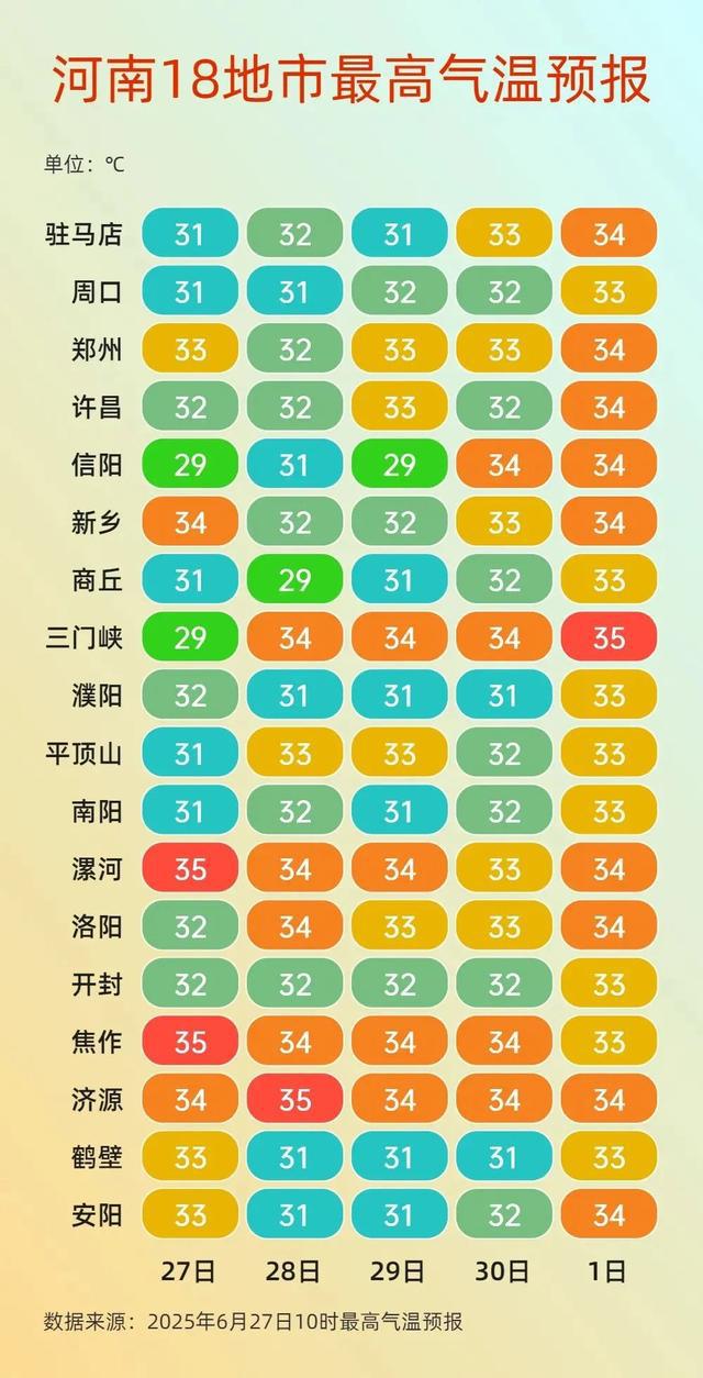局部暴雨+雷暴大风！本周末河南大部有阵性降水！体感闷热