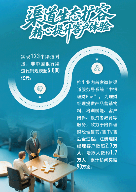 行至六载，进而有为——中银理财成立六周年