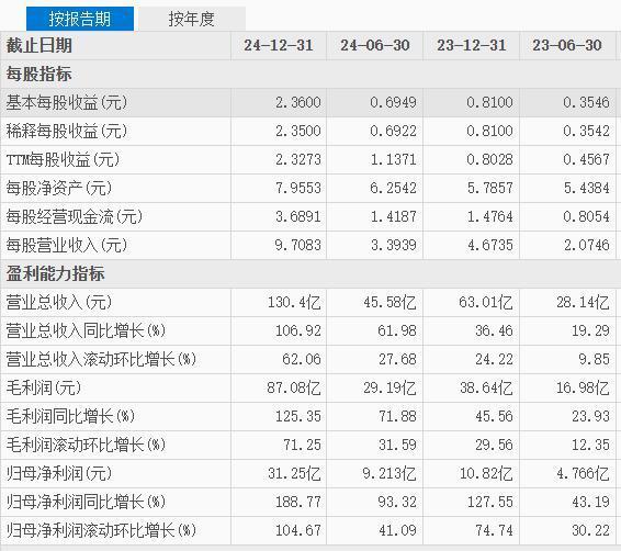 王宁上半年把去年一整年的钱都赚了 泡泡玛特业绩飙升