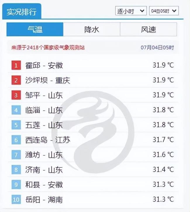 安徽出门也像被牛舔了一口 高温高湿来袭