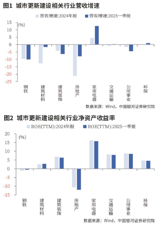 万亿城市更新投资图谱