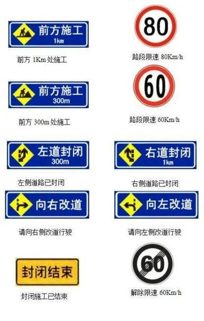 前方道路正在施工，怎样安全通行？