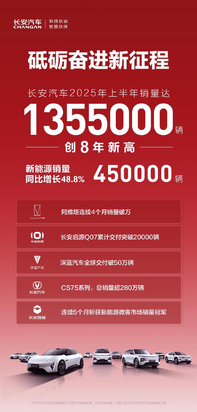 用8年时间 以“三线并举”，长安汽车重塑行业新格局