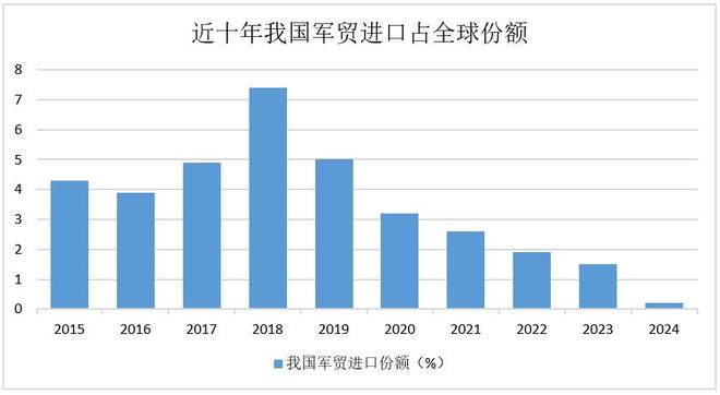 三重逻辑点燃军工黄金赛道，航空航天ETF天弘（159241）成掘金利器