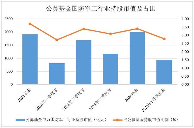 三重逻辑点燃军工黄金赛道，航空航天ETF天弘（159241）成掘金利器