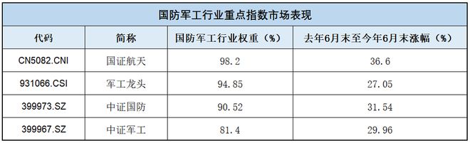 三重逻辑点燃军工黄金赛道，航空航天ETF天弘（159241）成掘金利器