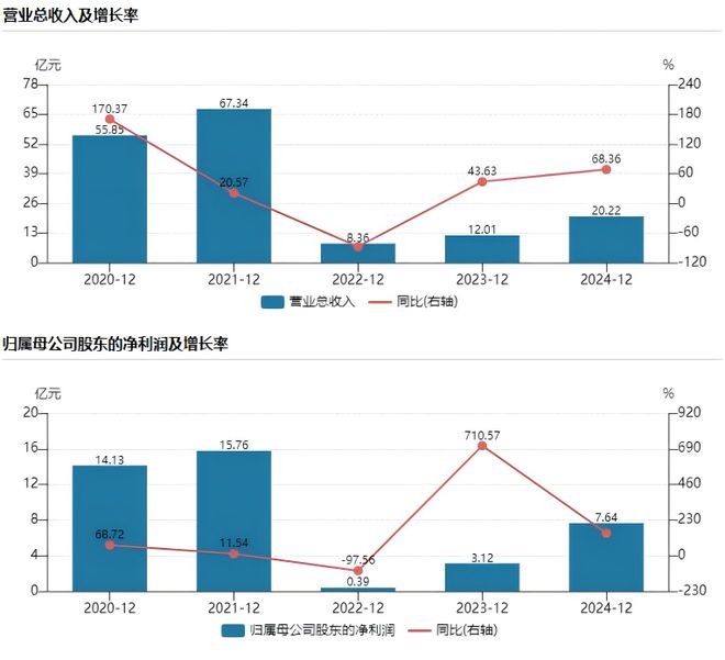 首份券商中报业绩预告出炉：红塔证券净利润同比预增五成