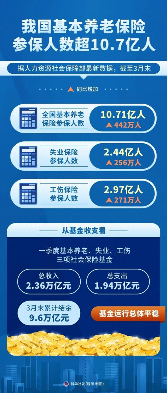 基本养老金≠个人养老金，这两笔钱要分清楚！
