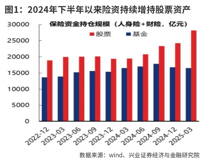 市场新高后何去何从