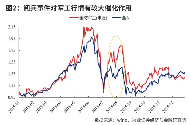 市场新高后何去何从