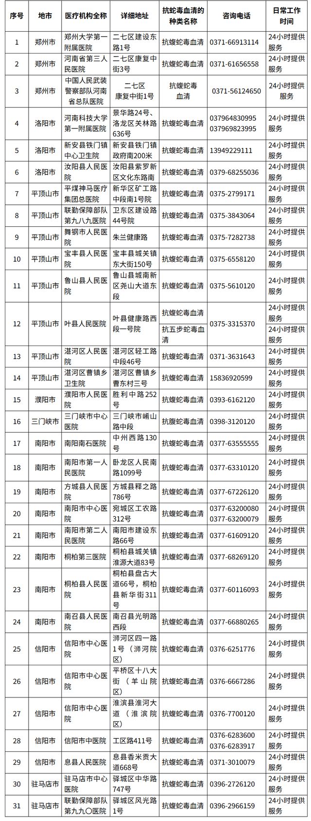 转扩！河南公布31家配备抗蛇毒血清医院名单