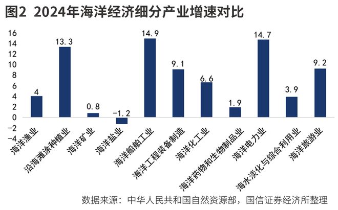 布局海洋经济核心资产