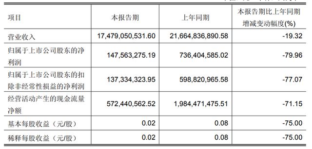 8.3亿亏损背后，永辉豪赌激进转型能否破局？丨大象财富