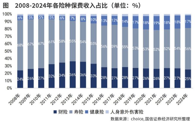 配置高股息权益资产构建OCI账户 重塑险资投资逻辑优化资金结构