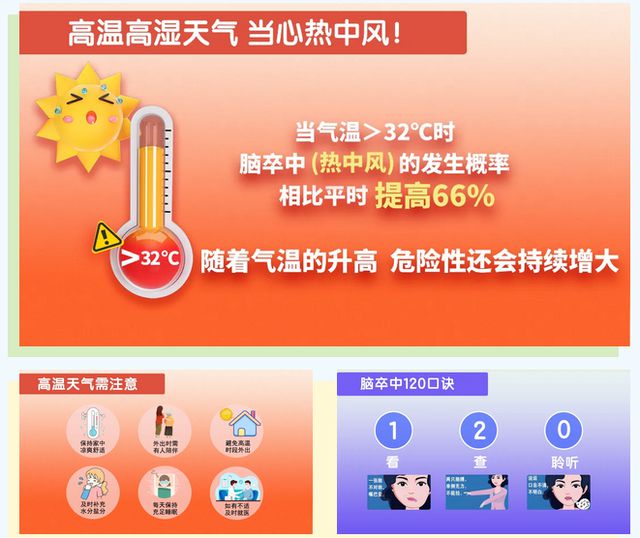 河南热成炣南！中东部超40℃，桑拿天持续！