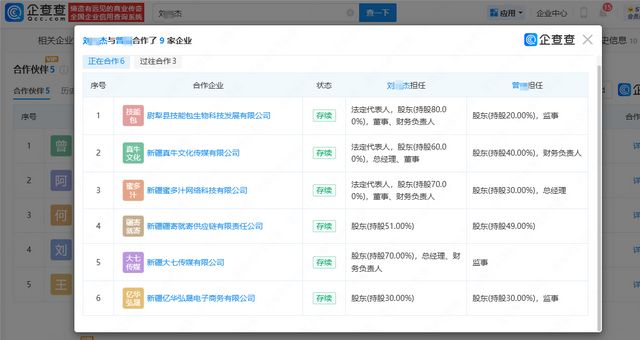 疆域阿力木近期接连注销名下公司 其橱窗已清空
