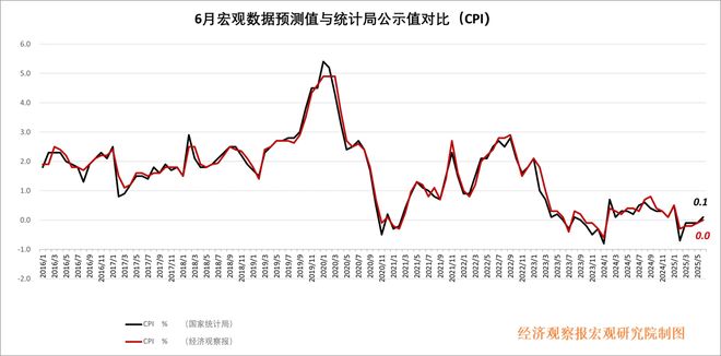 经观月度观察|核心指标释放积极信号 经济复苏态势渐显