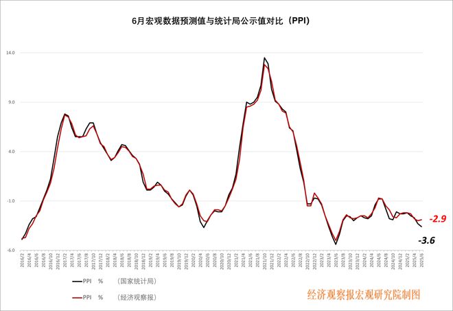 经观月度观察|核心指标释放积极信号 经济复苏态势渐显
