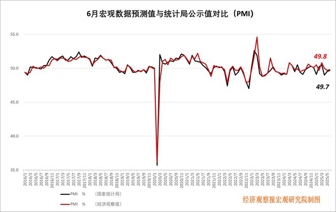 经观月度观察|核心指标释放积极信号 经济复苏态势渐显