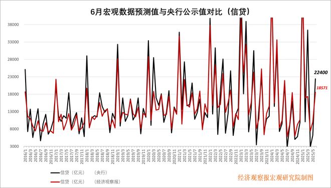 经观月度观察|核心指标释放积极信号 经济复苏态势渐显