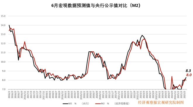 经观月度观察|核心指标释放积极信号 经济复苏态势渐显
