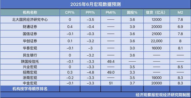 经观月度观察|核心指标释放积极信号 经济复苏态势渐显