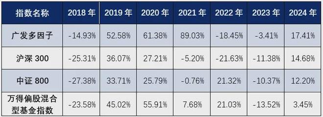 持续跑赢市场 解码广发基金杨冬团队的长胜基因