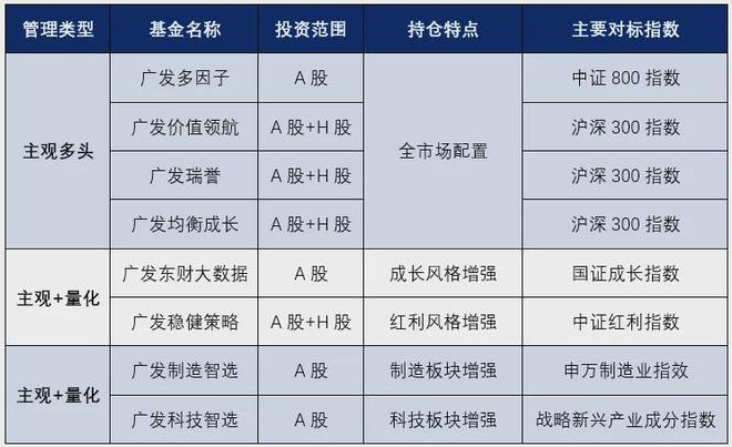 持续跑赢市场 解码广发基金杨冬团队的长胜基因