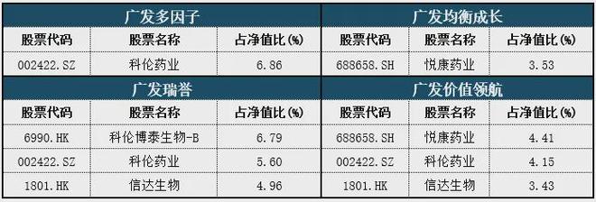 持续跑赢市场 解码广发基金杨冬团队的长胜基因
