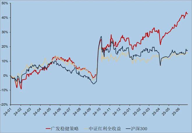 持续跑赢市场 解码广发基金杨冬团队的长胜基因
