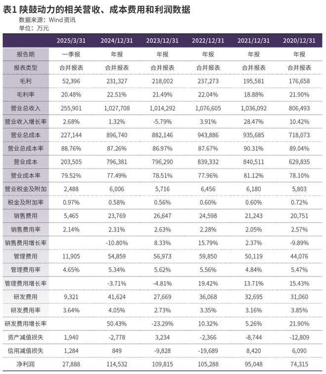 被“市场先生”冷落的陕鼓动力