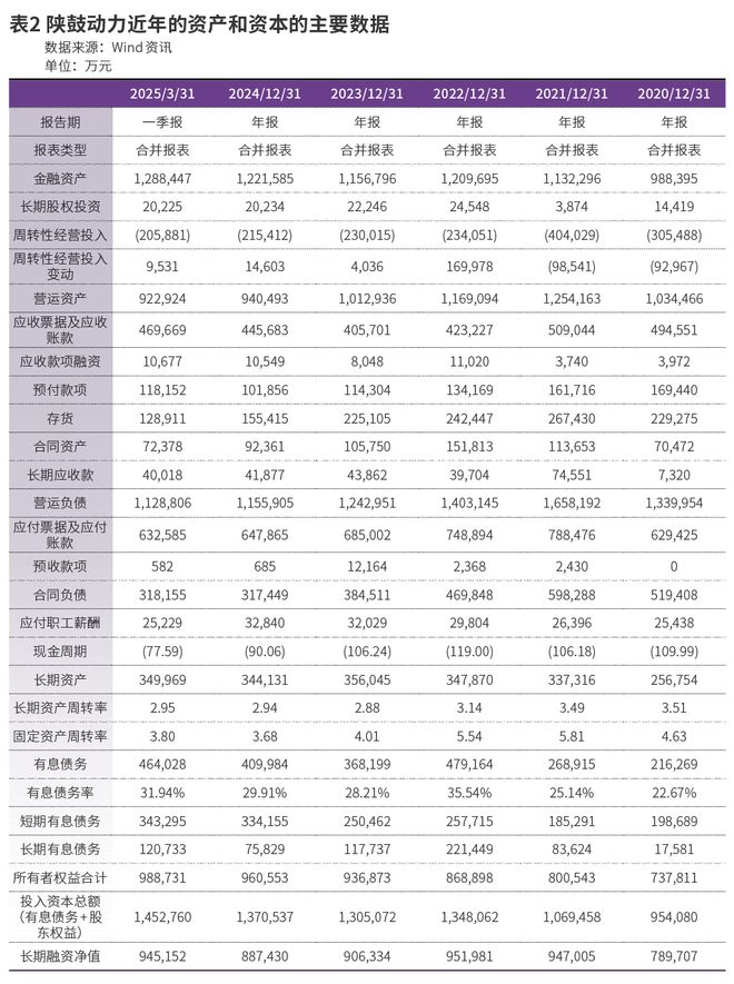 被“市场先生”冷落的陕鼓动力