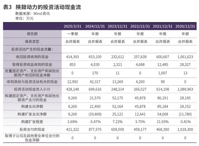 被“市场先生”冷落的陕鼓动力