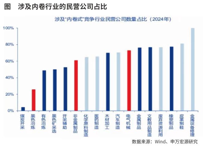 如何布局反内卷行情
