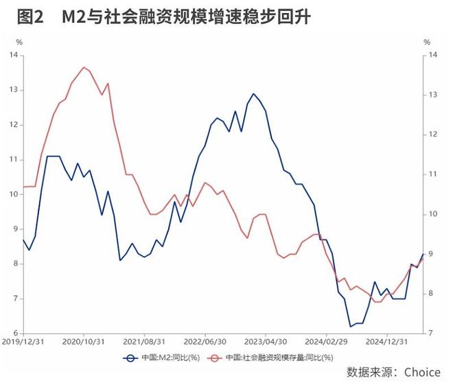 上半年经济迎难而上 实现5.3%的增长