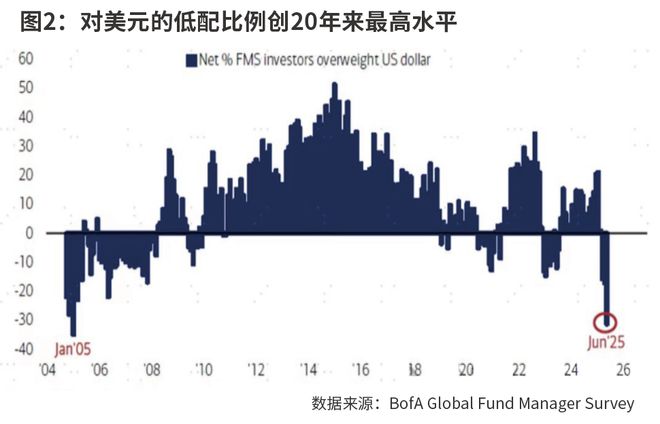 去美元化与中国资产重估