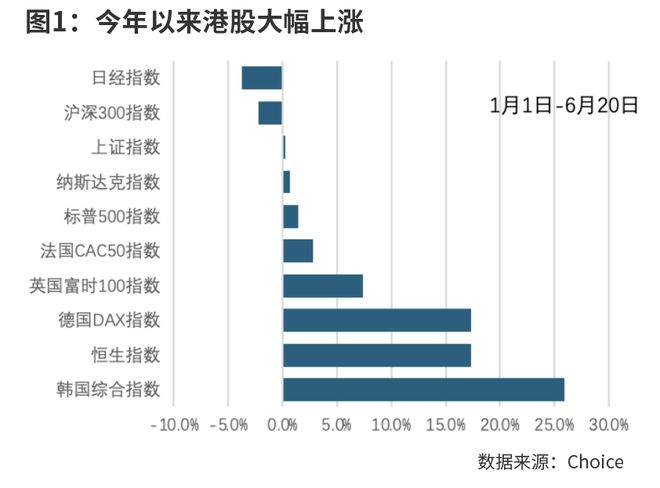 去美元化与中国资产重估