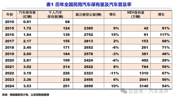 吴松泉：是时候彻底取消汽车限购了