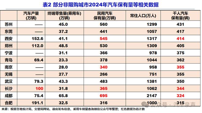 吴松泉：是时候彻底取消汽车限购了